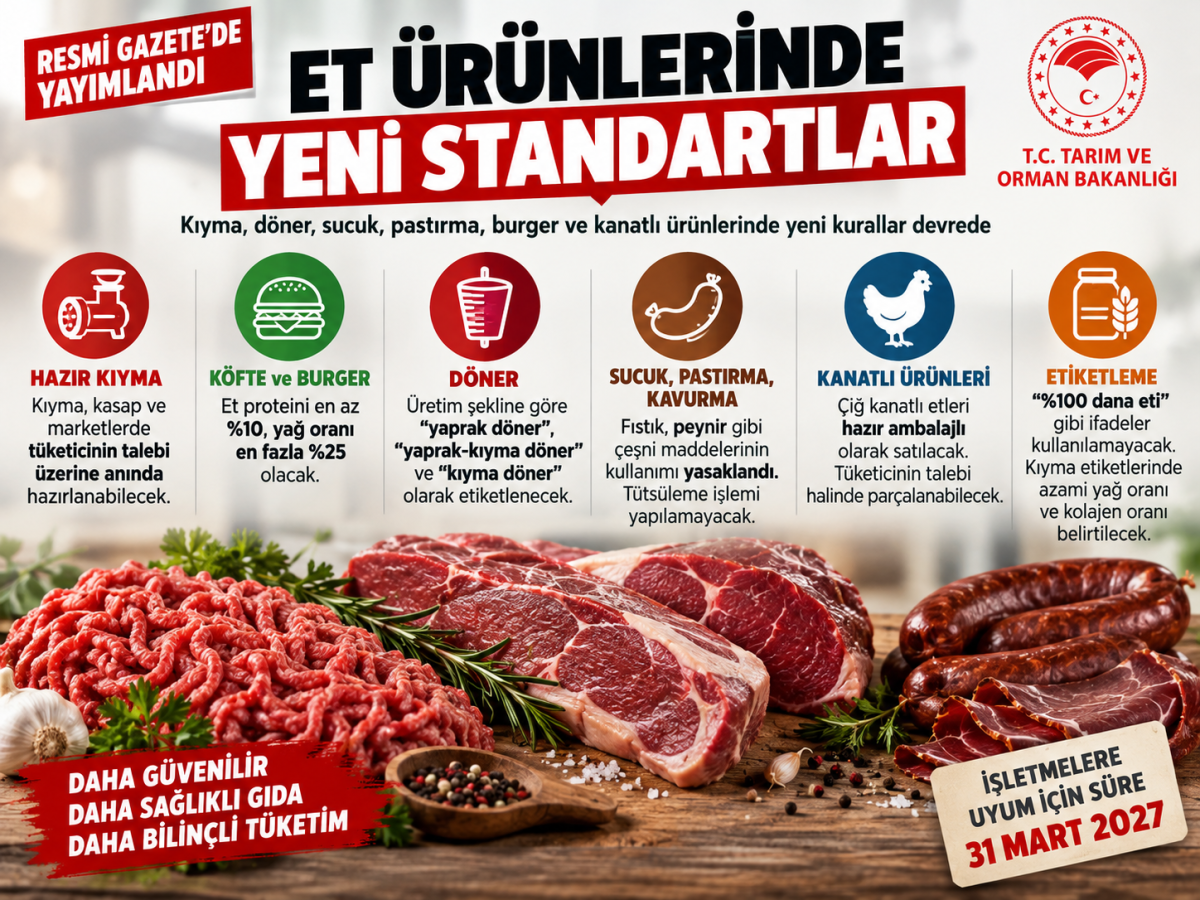 Resmi Gazetede Yayınlandı, Hazır Kıyma satışı Artık Yasak!!