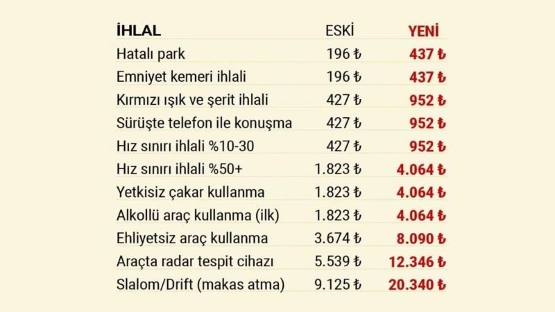 2023 Bu Günden İtibaren Trafik Cezaları! Aman Dikkat.