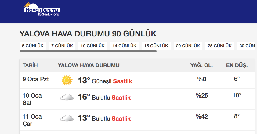 Bu Kış Yalova Ve Çınarcık Bölgemizde Kar Yok Gibi
